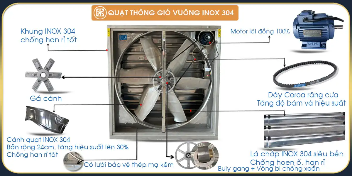 Quạt thông gió vuông INOX toàn phần Omysu BMF900